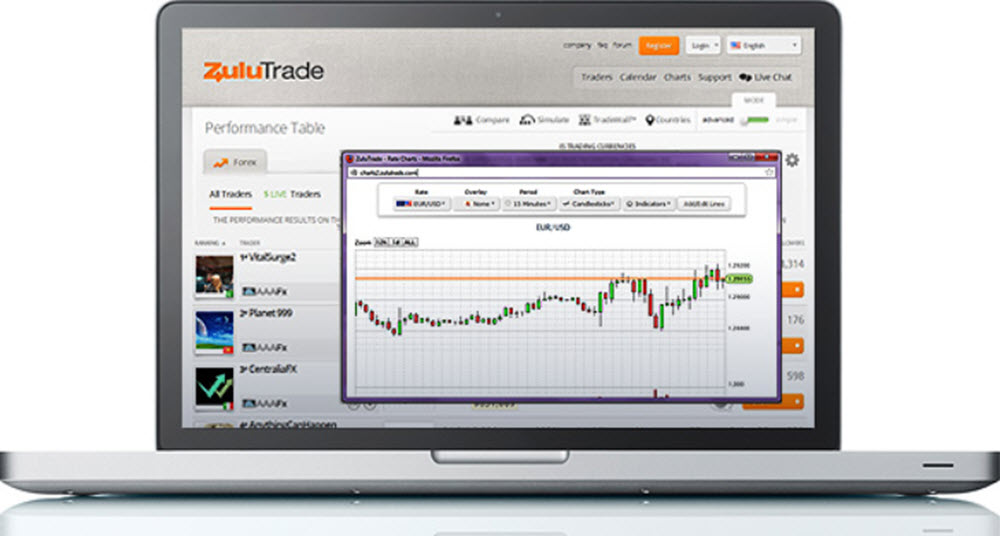 zulu trading platform