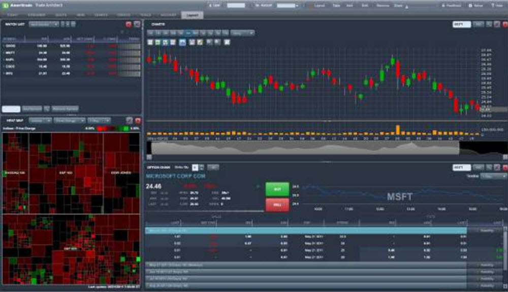 TD AMERITRADE platform